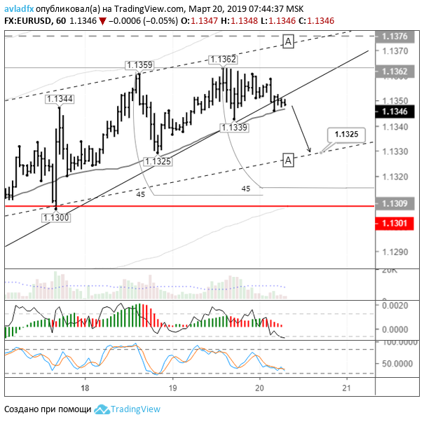 EURUSD_H1