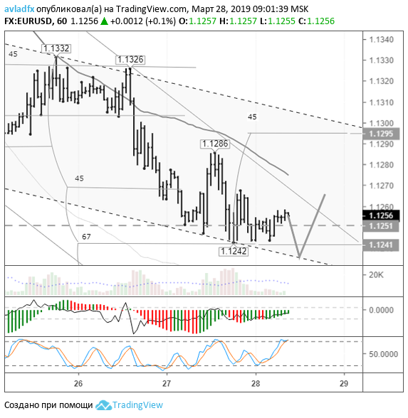 EURUSD_H1