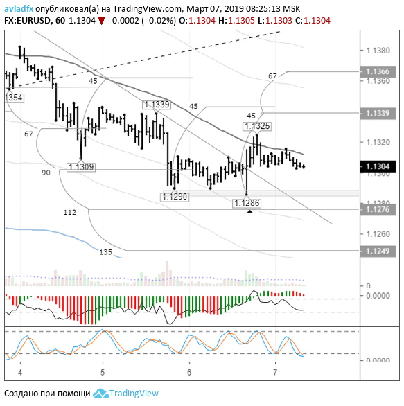 EURUSD_H1