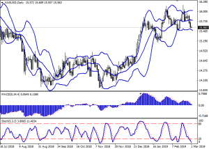 XAGUSD_Daily