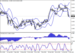 xagusd_daily