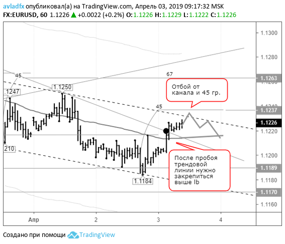 EURUSD_H1