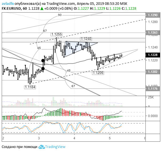 EURUSD_H1