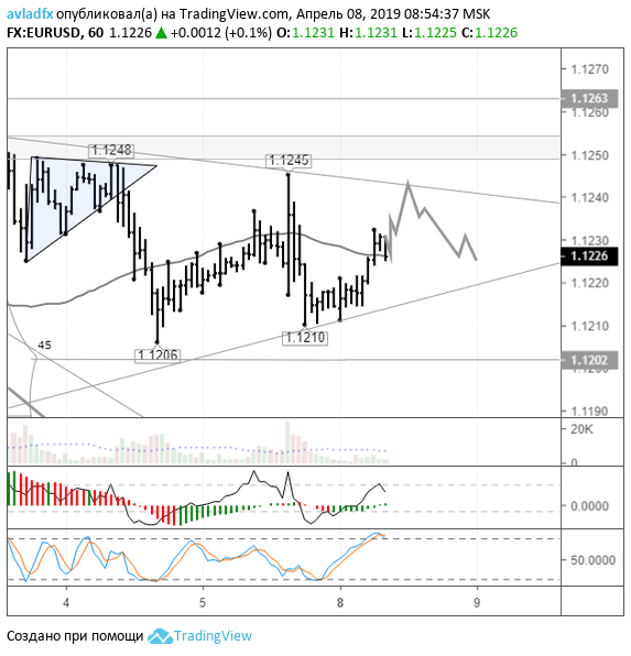 EURUSD_H1