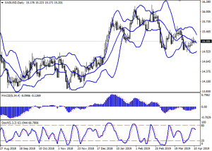 xagusd_daily