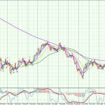 GBP-Daily