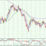 GBP-Daily