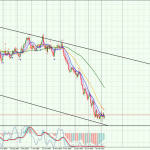 EUR-Daily