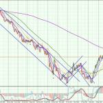 EUR-Daily-1610