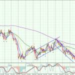 GBP-Daily-2310
