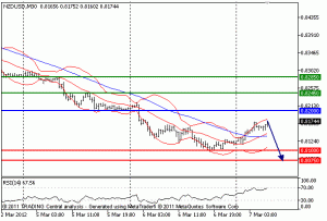 NZDUSD