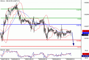 GBPUSD