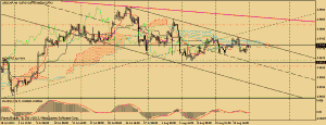 USDCHF график Н4