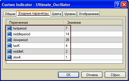 Стандартные параметры «Ultimate Oscillator»