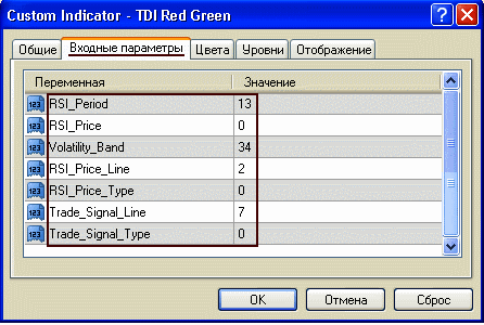 Настройки индикатора TDI Red Green