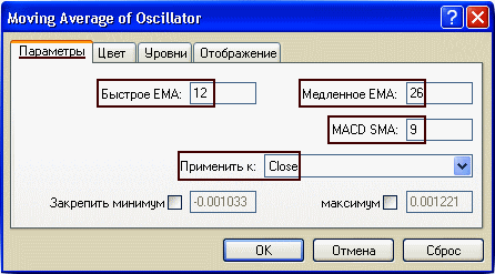 Стандартные параметры OsMA