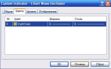 Рис 5. Настройки индикатора Elliott Wave Oscillator