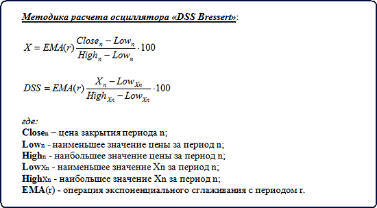 Методика расчета индикатора «DSS Bressert»