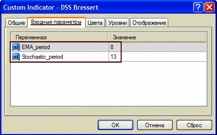 Стандартные параметры «DSS Bressert»