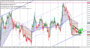 USDCAD,H4