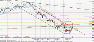 GBPUSD_Daily
