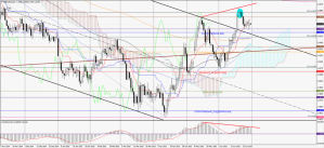 GBPUSD_daily
