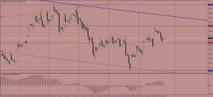 USDCAD_h4