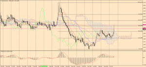 EURAUD_monthly