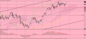 USDCAD_daily