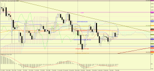 EURJPY_daily
