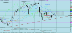 GBPJPY_daily