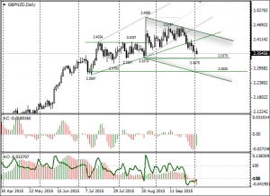 gbpnzd_daily