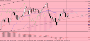 USDCAD_Daily