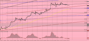 USDCAD_h1
