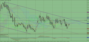 EURNZD_daily