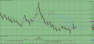 EURNZD_monthly