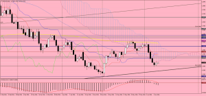 USDCAD_daily