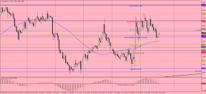 USDCAD_h4