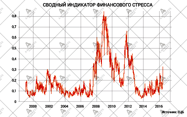 svodniy_indicator_july