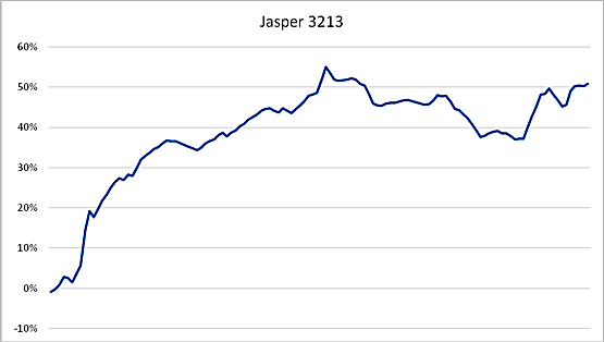 Jasper 3213