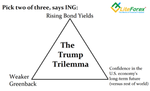 Трилемма Трампа