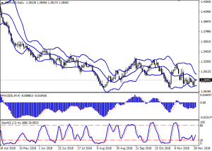 GBPUSD_Daily