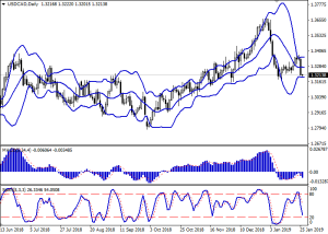 USDCAD_Daily