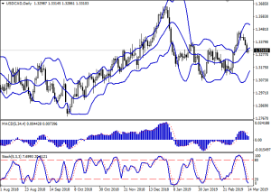 usdcad_Daily