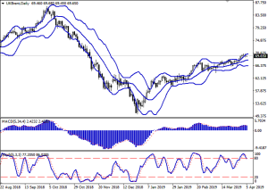 brent_daily