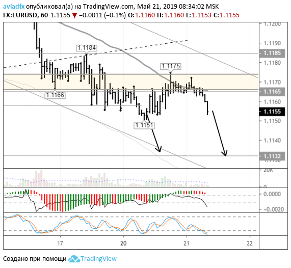 EURUSD_H1