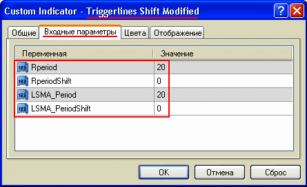 Стандартные значения параметров «TriggerLines Shift Modified»