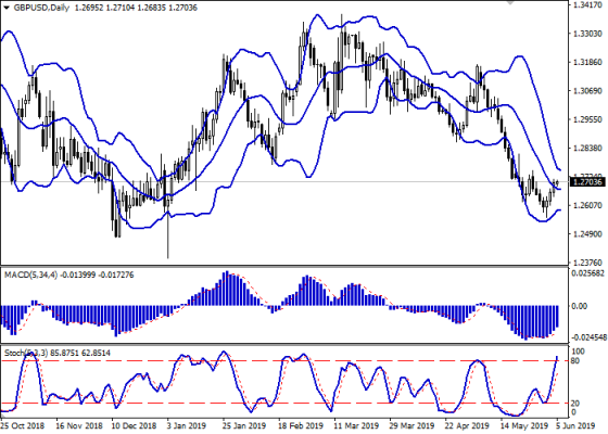 gbpusd_daily