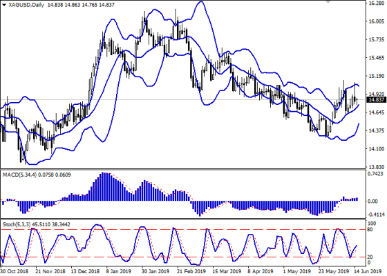 xagusd_daily