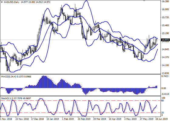 xagusd_daily